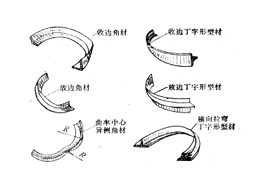 型材拉弯厂典型零件